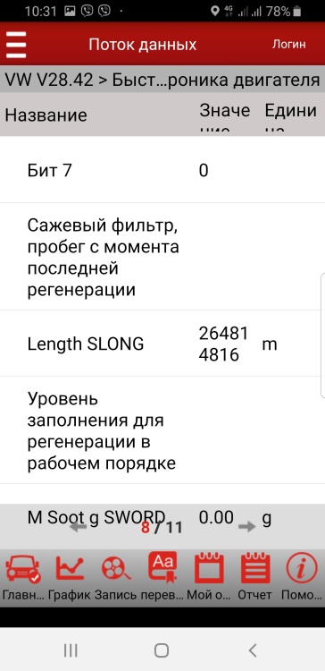 Пример СТО 143