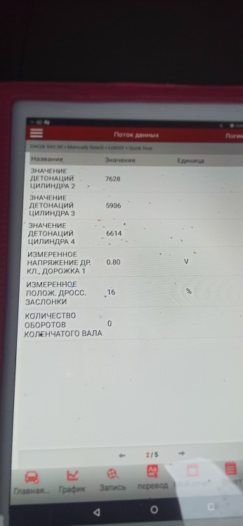 Пример СТО 36