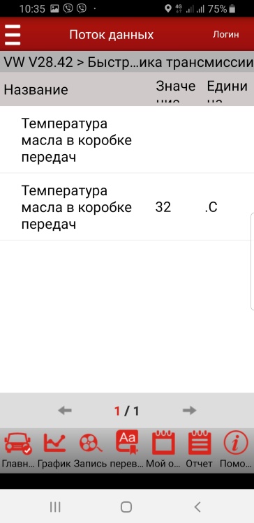 Пример СТО 147